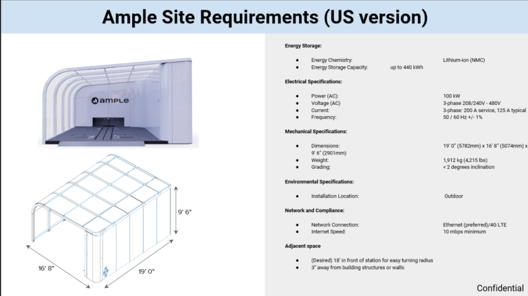 Electrical equipment data sheet review​