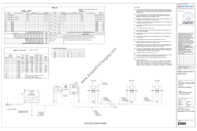 DC fast charger engineering​