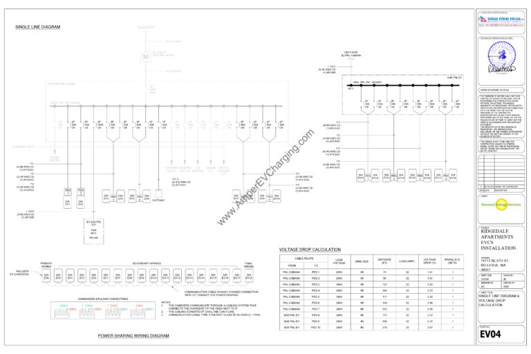 EV charging station consultancy services​